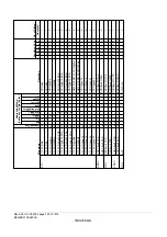 Предварительный просмотр 818 страницы Renesas ZTAT H8S/2357F Hardware Manual