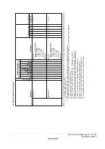 Предварительный просмотр 819 страницы Renesas ZTAT H8S/2357F Hardware Manual