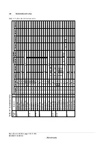 Предварительный просмотр 820 страницы Renesas ZTAT H8S/2357F Hardware Manual