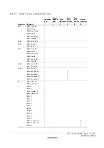 Предварительный просмотр 839 страницы Renesas ZTAT H8S/2357F Hardware Manual