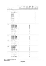 Предварительный просмотр 840 страницы Renesas ZTAT H8S/2357F Hardware Manual