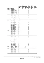 Предварительный просмотр 841 страницы Renesas ZTAT H8S/2357F Hardware Manual