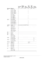 Предварительный просмотр 842 страницы Renesas ZTAT H8S/2357F Hardware Manual