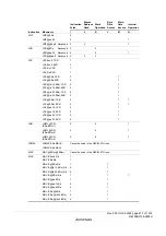 Предварительный просмотр 843 страницы Renesas ZTAT H8S/2357F Hardware Manual