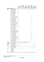 Предварительный просмотр 844 страницы Renesas ZTAT H8S/2357F Hardware Manual