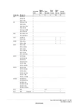 Предварительный просмотр 845 страницы Renesas ZTAT H8S/2357F Hardware Manual