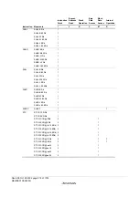 Предварительный просмотр 846 страницы Renesas ZTAT H8S/2357F Hardware Manual