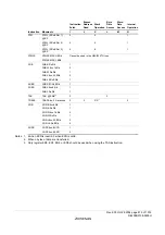 Предварительный просмотр 847 страницы Renesas ZTAT H8S/2357F Hardware Manual