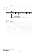 Предварительный просмотр 848 страницы Renesas ZTAT H8S/2357F Hardware Manual