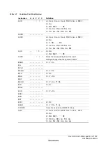 Предварительный просмотр 863 страницы Renesas ZTAT H8S/2357F Hardware Manual