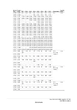 Предварительный просмотр 871 страницы Renesas ZTAT H8S/2357F Hardware Manual