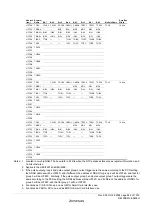 Предварительный просмотр 873 страницы Renesas ZTAT H8S/2357F Hardware Manual