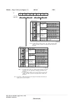 Предварительный просмотр 880 страницы Renesas ZTAT H8S/2357F Hardware Manual