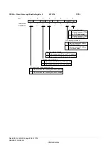 Предварительный просмотр 886 страницы Renesas ZTAT H8S/2357F Hardware Manual