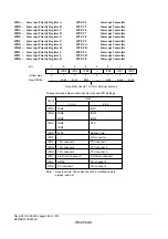 Предварительный просмотр 896 страницы Renesas ZTAT H8S/2357F Hardware Manual