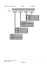 Предварительный просмотр 898 страницы Renesas ZTAT H8S/2357F Hardware Manual