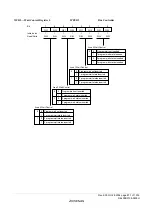 Предварительный просмотр 899 страницы Renesas ZTAT H8S/2357F Hardware Manual