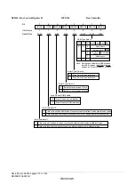 Предварительный просмотр 900 страницы Renesas ZTAT H8S/2357F Hardware Manual