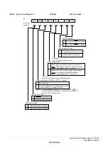 Предварительный просмотр 901 страницы Renesas ZTAT H8S/2357F Hardware Manual