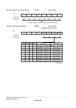 Предварительный просмотр 904 страницы Renesas ZTAT H8S/2357F Hardware Manual