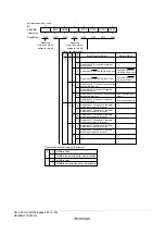 Предварительный просмотр 912 страницы Renesas ZTAT H8S/2357F Hardware Manual