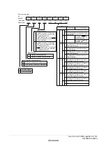 Предварительный просмотр 913 страницы Renesas ZTAT H8S/2357F Hardware Manual