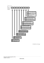 Предварительный просмотр 916 страницы Renesas ZTAT H8S/2357F Hardware Manual