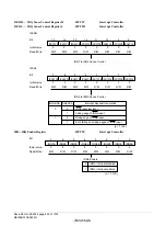 Предварительный просмотр 918 страницы Renesas ZTAT H8S/2357F Hardware Manual