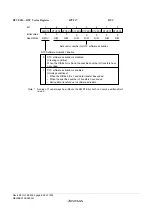 Предварительный просмотр 920 страницы Renesas ZTAT H8S/2357F Hardware Manual