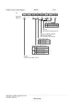 Предварительный просмотр 922 страницы Renesas ZTAT H8S/2357F Hardware Manual