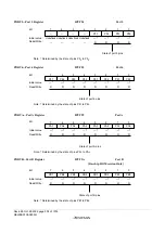 Предварительный просмотр 932 страницы Renesas ZTAT H8S/2357F Hardware Manual