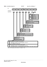 Предварительный просмотр 940 страницы Renesas ZTAT H8S/2357F Hardware Manual