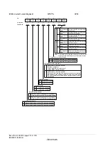 Предварительный просмотр 942 страницы Renesas ZTAT H8S/2357F Hardware Manual