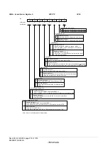 Предварительный просмотр 944 страницы Renesas ZTAT H8S/2357F Hardware Manual