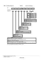 Предварительный просмотр 948 страницы Renesas ZTAT H8S/2357F Hardware Manual