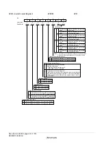 Предварительный просмотр 950 страницы Renesas ZTAT H8S/2357F Hardware Manual