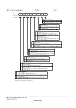 Предварительный просмотр 952 страницы Renesas ZTAT H8S/2357F Hardware Manual