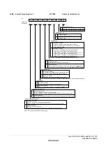 Предварительный просмотр 953 страницы Renesas ZTAT H8S/2357F Hardware Manual