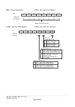 Предварительный просмотр 954 страницы Renesas ZTAT H8S/2357F Hardware Manual