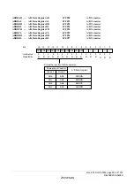 Предварительный просмотр 963 страницы Renesas ZTAT H8S/2357F Hardware Manual