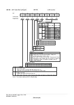 Предварительный просмотр 964 страницы Renesas ZTAT H8S/2357F Hardware Manual