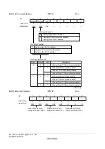 Предварительный просмотр 966 страницы Renesas ZTAT H8S/2357F Hardware Manual