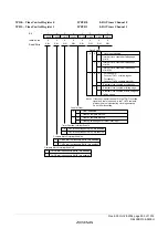 Предварительный просмотр 967 страницы Renesas ZTAT H8S/2357F Hardware Manual