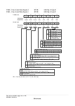 Предварительный просмотр 968 страницы Renesas ZTAT H8S/2357F Hardware Manual