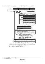 Предварительный просмотр 970 страницы Renesas ZTAT H8S/2357F Hardware Manual