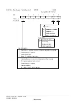 Предварительный просмотр 974 страницы Renesas ZTAT H8S/2357F Hardware Manual