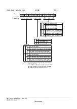 Предварительный просмотр 978 страницы Renesas ZTAT H8S/2357F Hardware Manual