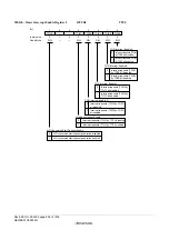 Предварительный просмотр 982 страницы Renesas ZTAT H8S/2357F Hardware Manual