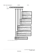 Предварительный просмотр 983 страницы Renesas ZTAT H8S/2357F Hardware Manual