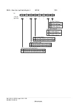 Предварительный просмотр 988 страницы Renesas ZTAT H8S/2357F Hardware Manual